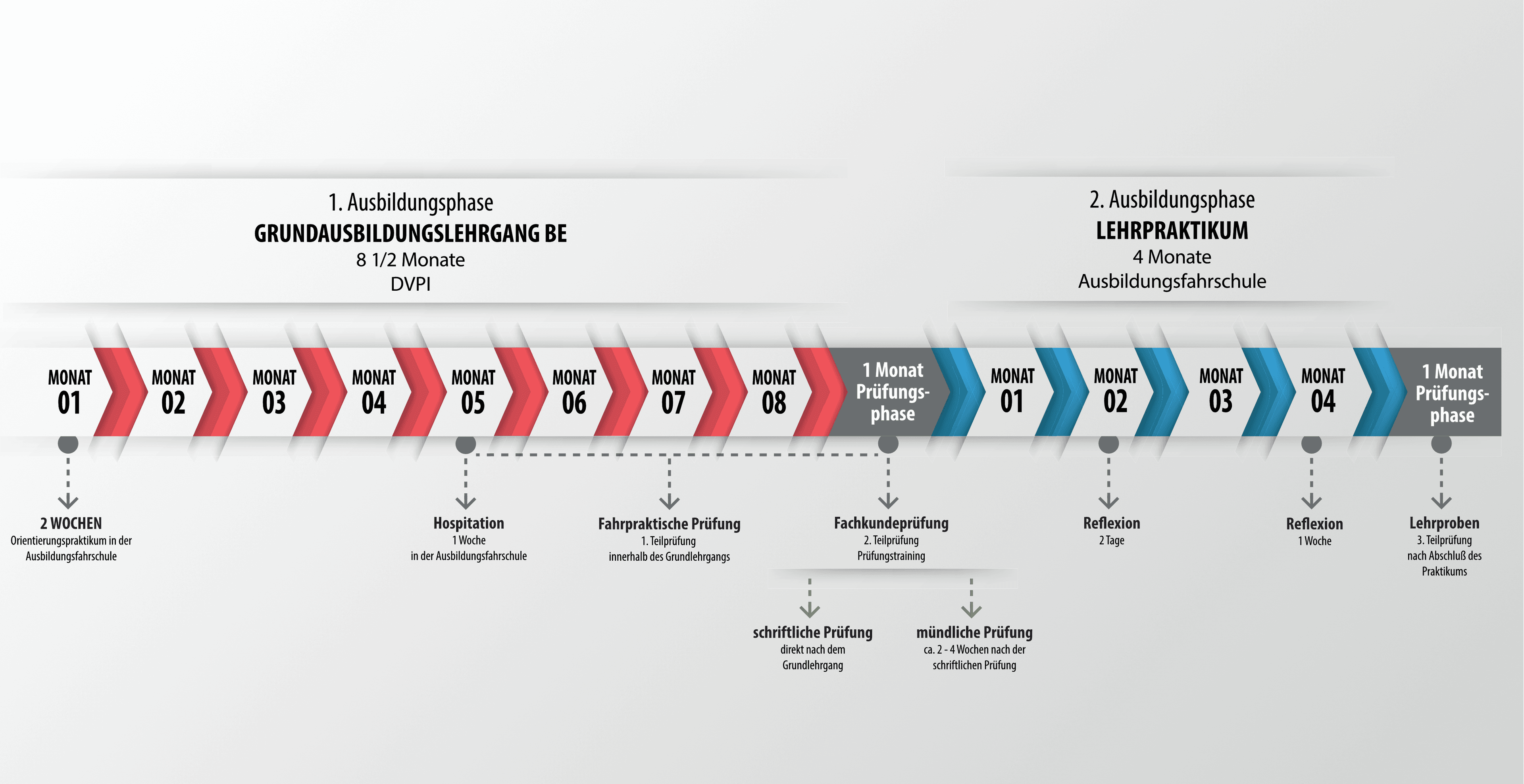 Hier nochmals zusammengefasst: